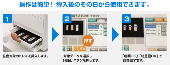 操作は簡単！ 導入後のその日から使用できます。(1)監査対象のトレイを挿入します。(2)対象データを選択し「照合」ボタンを押します。(3)「種類OK」「総重量OK」で  監査終了です。