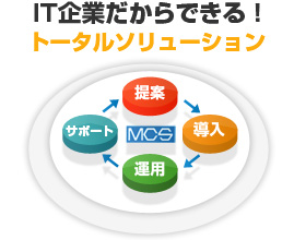 IT企業だからできる！トータルソリューション