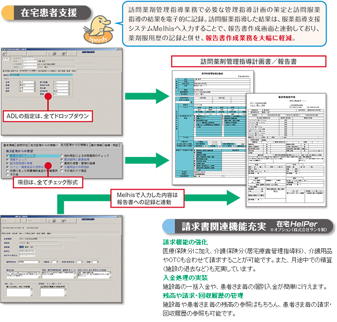 「請求機能の強化」医療保険分に加え、介護保険分（居宅療養管理指導料）、介護用品やOTCも合わせて請求することが可能です。また、月途中での精算（施設の退去など）も充実しています。「入金処理の実装」施設毎の一括入金や、患者さま毎の個別入金が簡単に行えます。「残高や請求・回収履歴の管理」施設毎や患者さま毎の残高の参照はもちろん、患者さま毎の請求・回収履歴の参照も可能です。