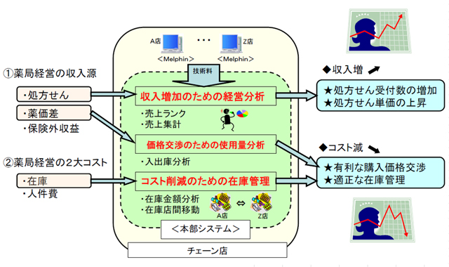 コンセプト図